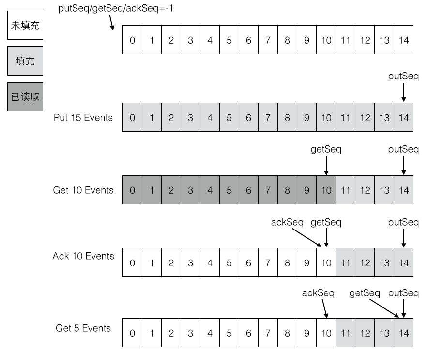 ringbuffer