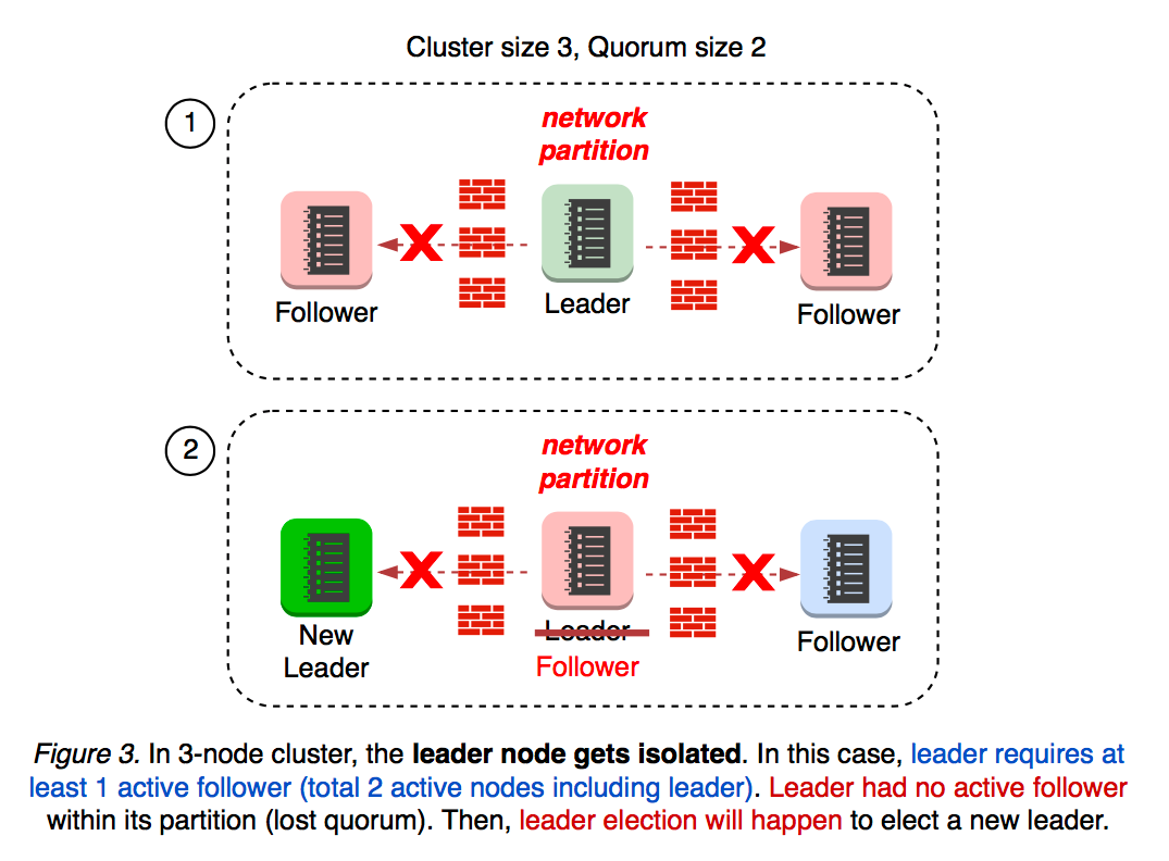 server-learner-figure-03