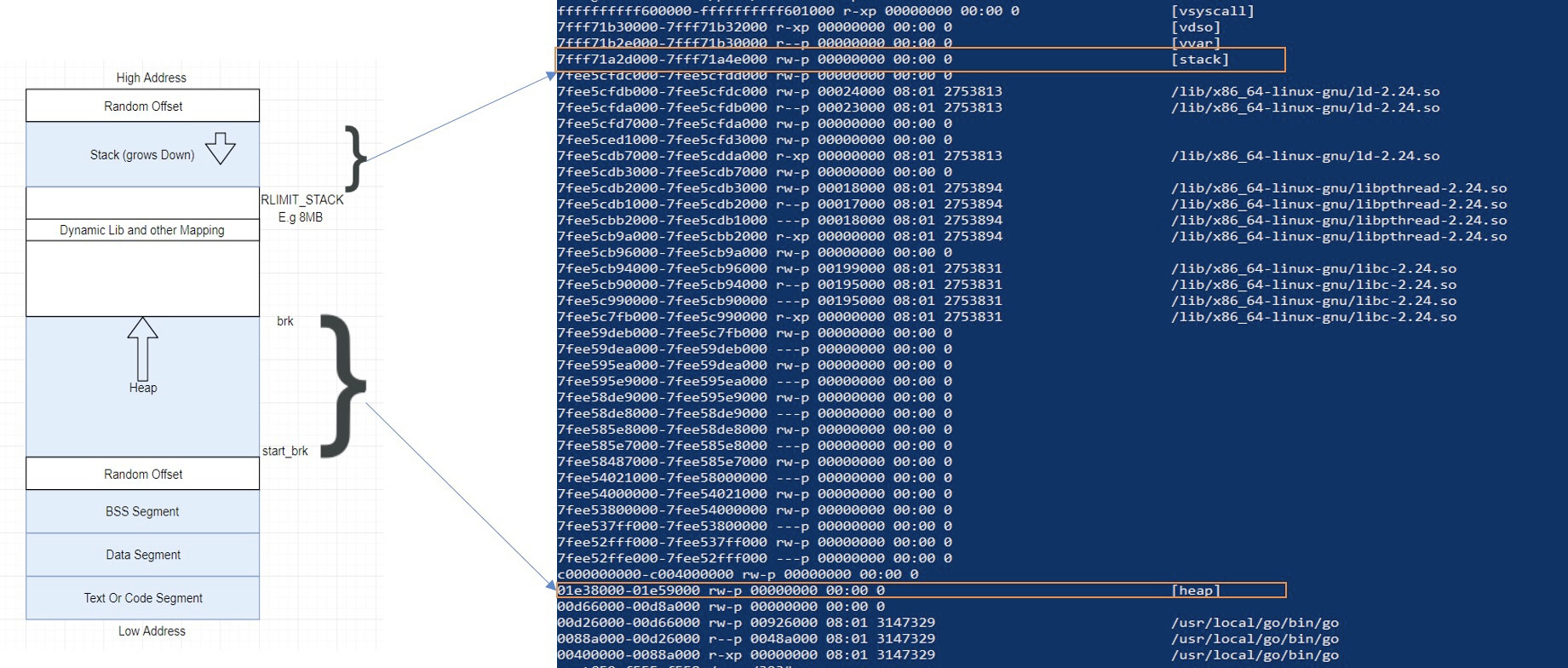 Virtual Address Space Representation